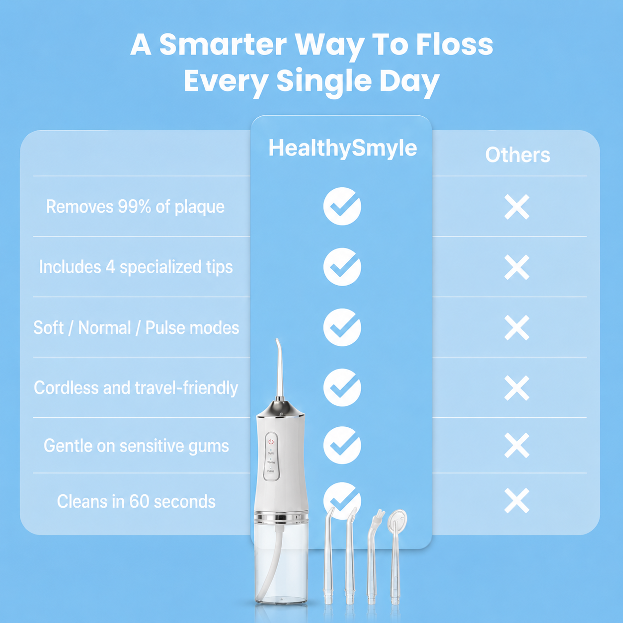 HealthySmyle™ Premium Water Flosser