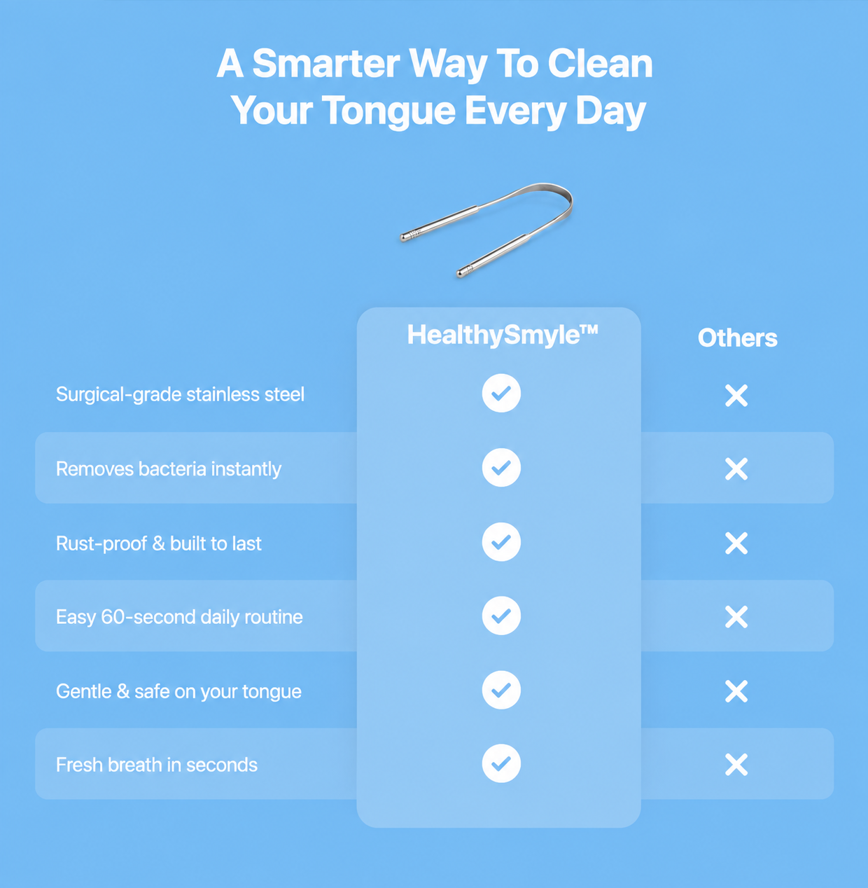 HealthySmyle™ Stainless Steel Tongue Scraper